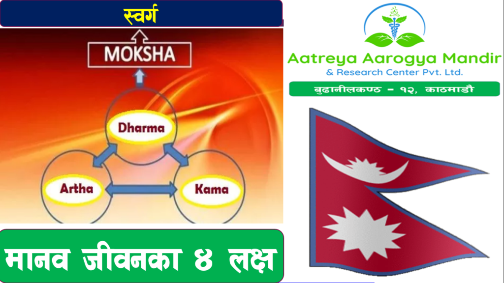 ayurveda