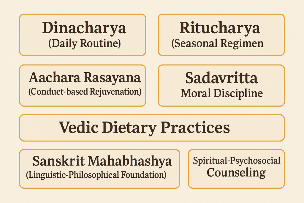 ayurveda lifestyle
