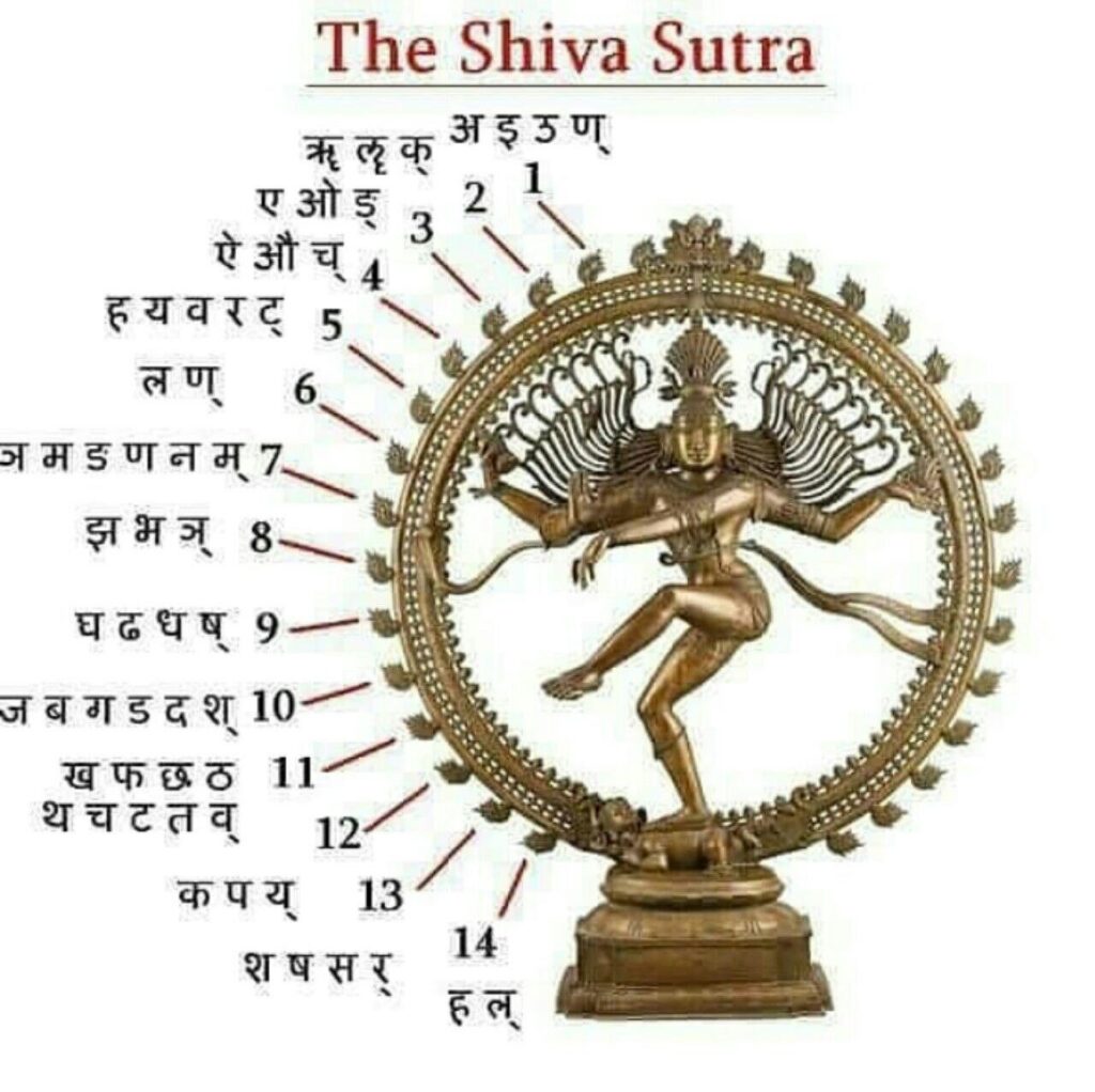 maheswar sutra